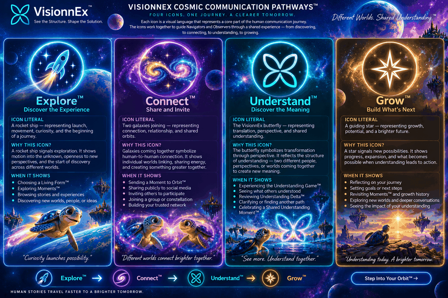 VisionnEx cosmic communication pathways in blue, violet, turquoise, and gold.